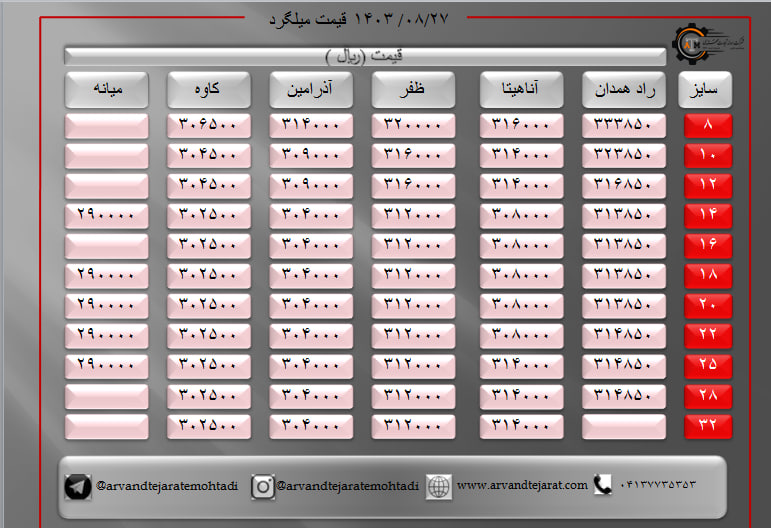 لیست قیمت میلگرد1403/08/27